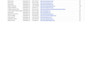do data collection from websites,internet recharge